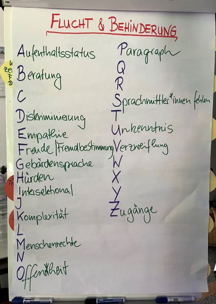 gesammelte Alphabet-Ideen zu Flucht, Migration und Behinderung als Einstieg zur Veranstaltung